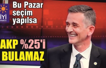 Dikbayır: ‘Önümüzdeki Pazar seçim olsa AKP yüzde 25’i bulamaz!’